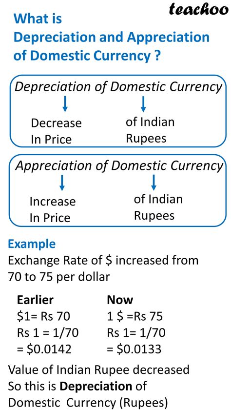 Money exchange, domestic and .